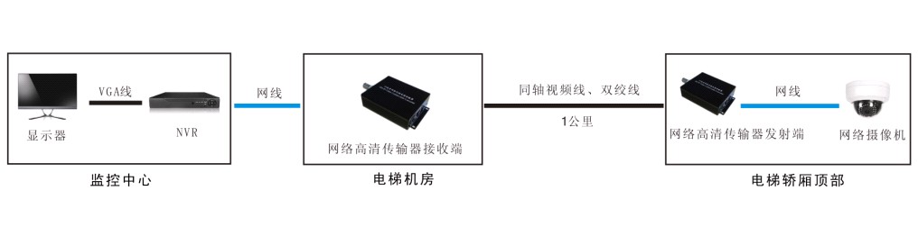连接.JPG